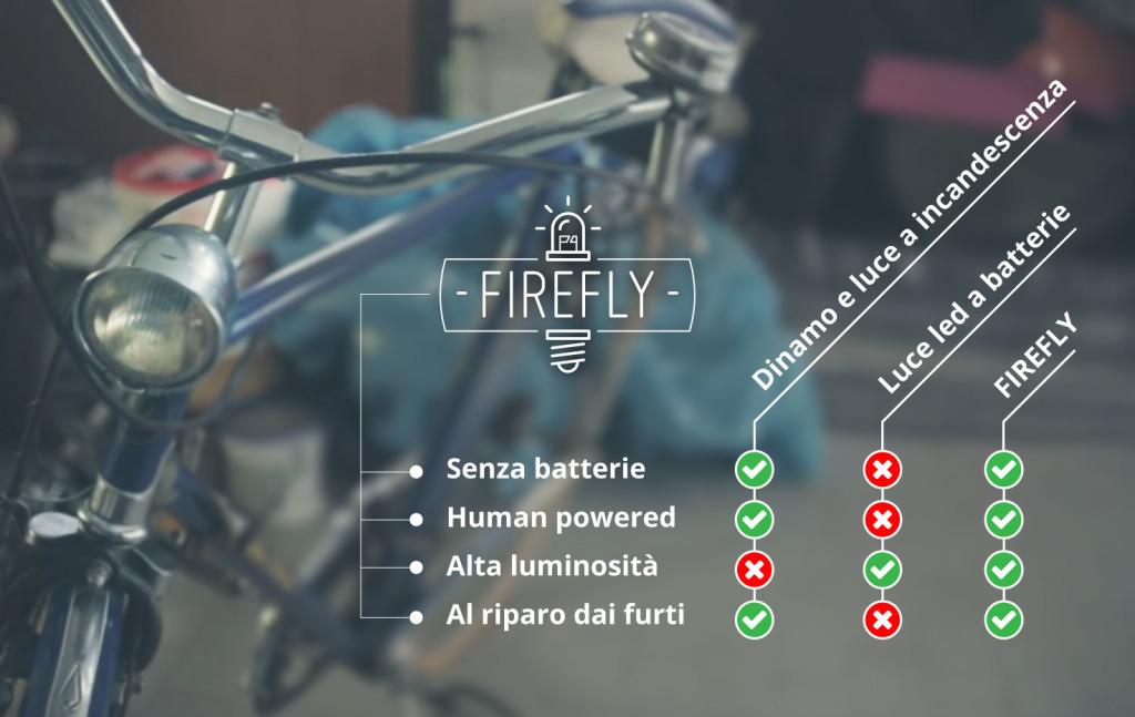 Firefly4