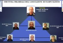 Operazione Alba Pontina, il Tribunale del Riesame annulla l’ordinanza di custodia cautelare: tutti liberi