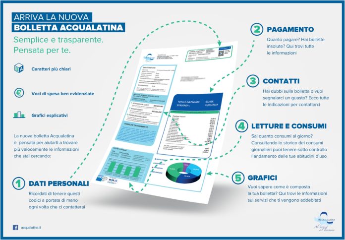 ACQUALATINA_NUOVA_BOLLETA_LATINA_E_OGGI V3