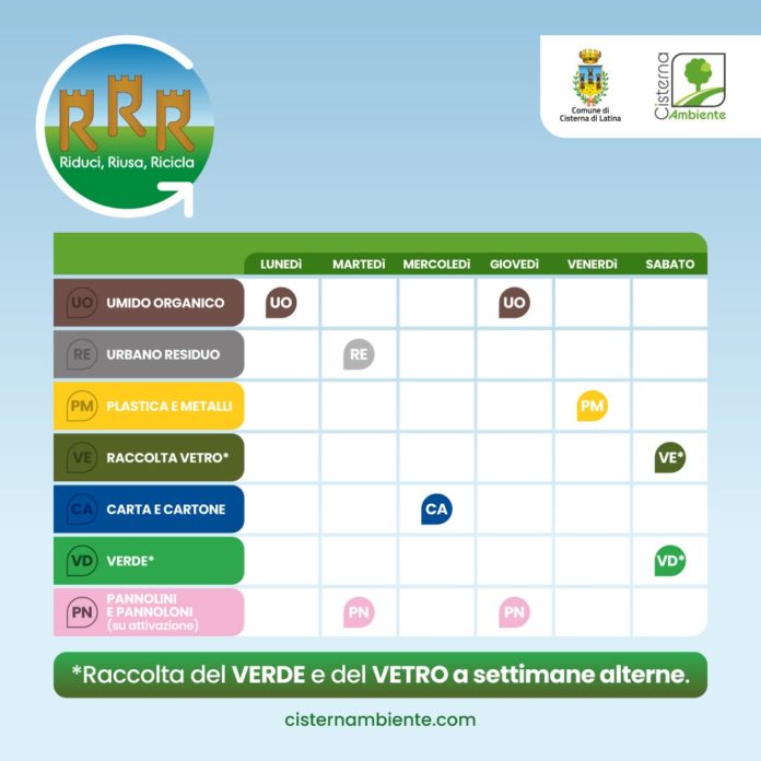 Tabella raccolta differenziata