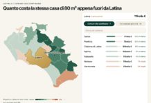 A Sezze le case costano il 33% in meno che a Latina: l’analisi